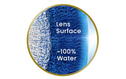 Dailies Total 1 90 Pack